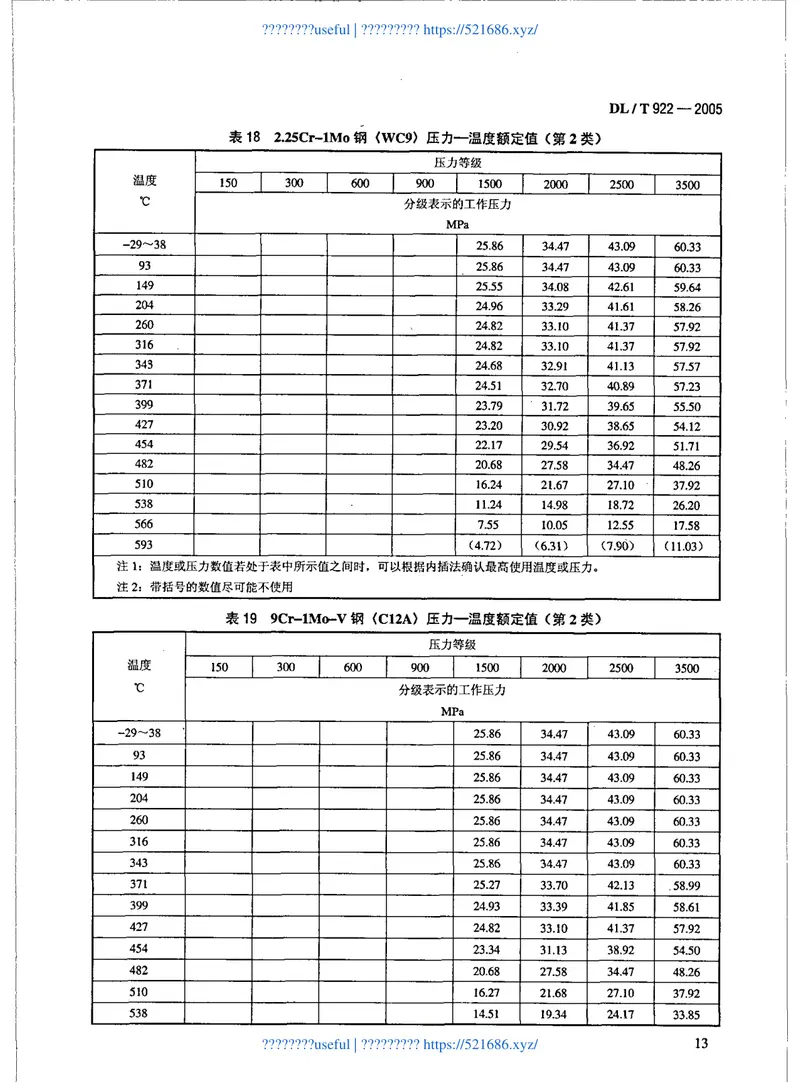 DLT922-2005火力发电用钢制通用阀门订货、验收导则 预览图