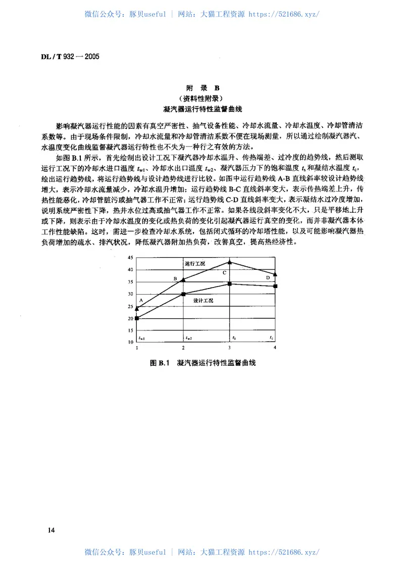 DLT932-2005凝汽器与真空系统运行维护导则 预览图