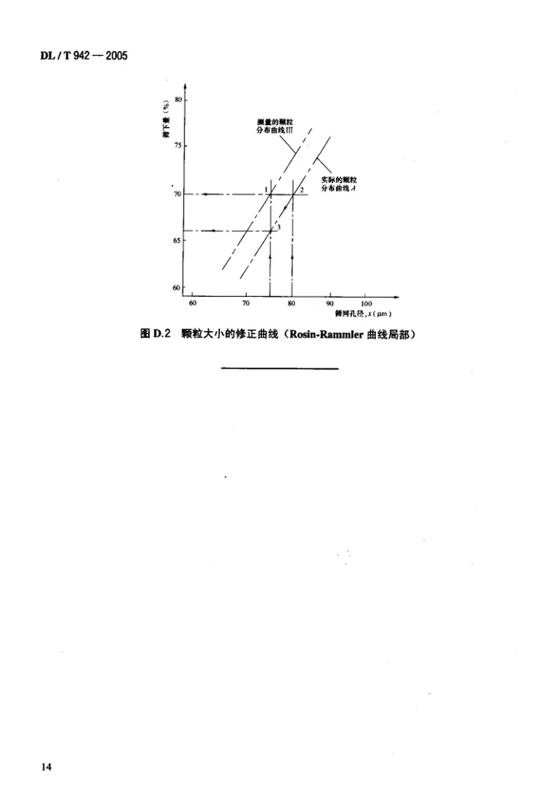 DLT942-2005直吹式制粉系统的煤粉取样方法 预览图