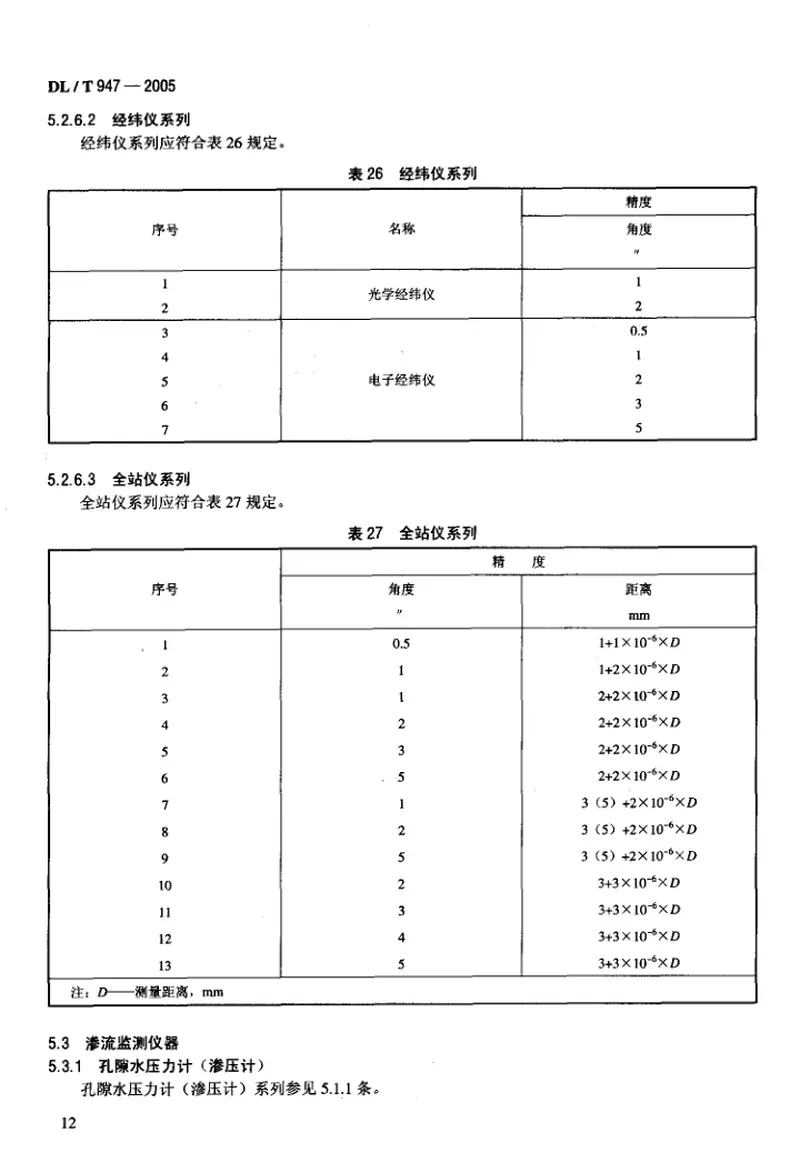 DLT947-2005土石坝监测仪器系列型谱 预览图