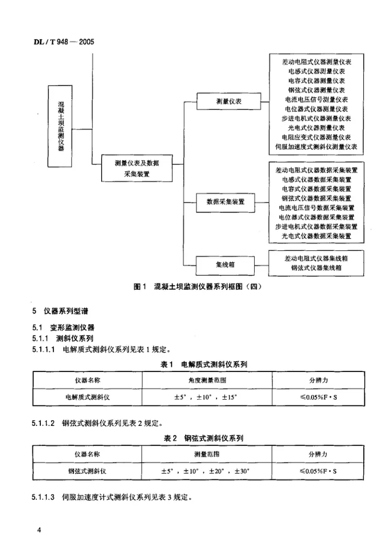DLT948-2005混凝土坝监测仪器系列型谱 预览图