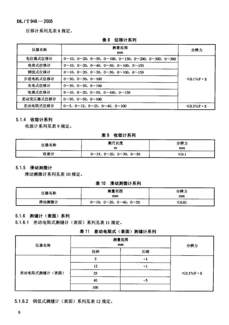 DLT948-2005混凝土坝监测仪器系列型谱 预览图