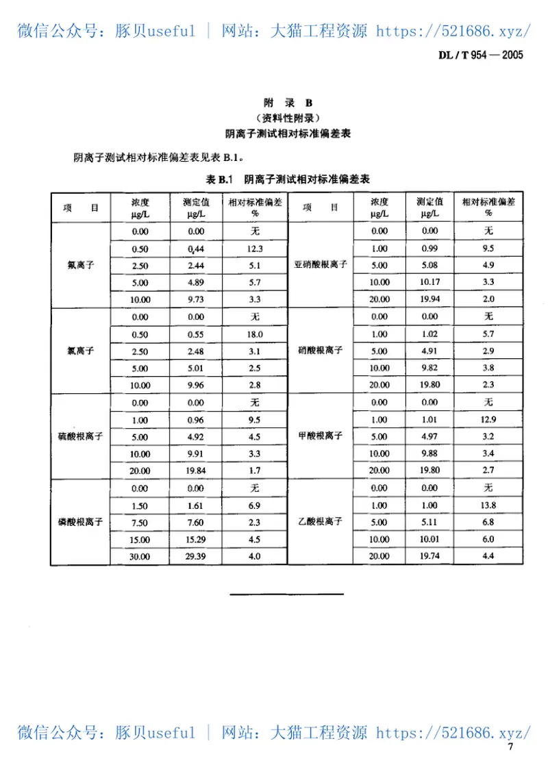 DLT954-2005火力发电厂水汽试验方法 预览图