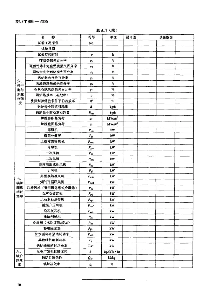 DLT964-2005循环流化床锅炉性能试验规程 预览图