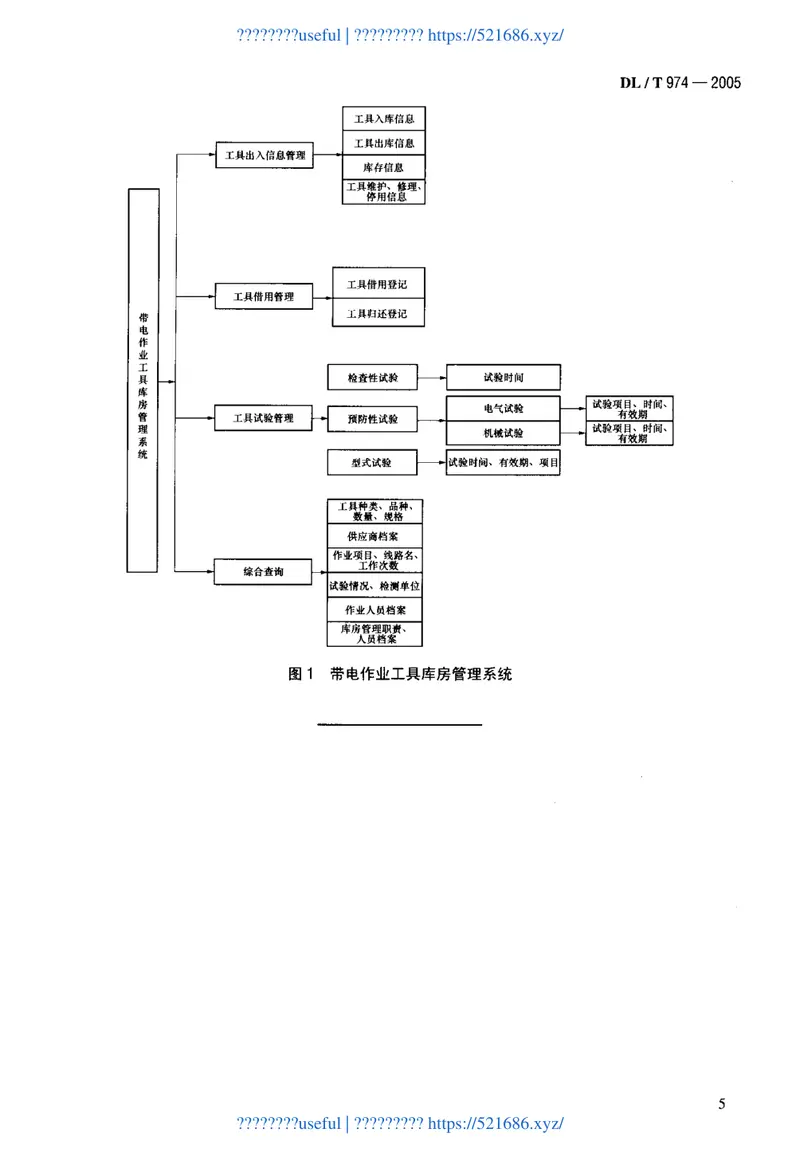DLT974-2005带电作业用工具库房 预览图