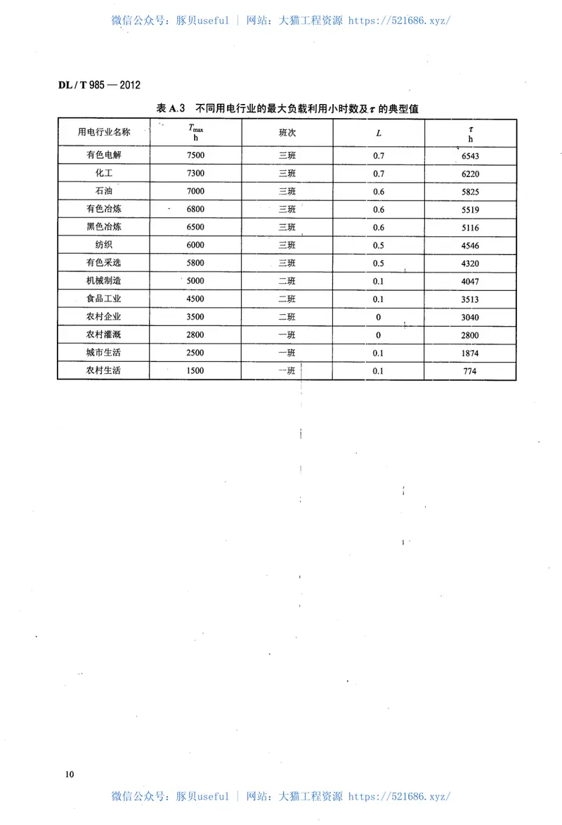 DLT985-2012配电变压器能效技术经济评价导则 预览图