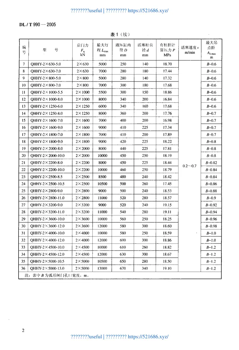DLT990-2005双吊点弧形闸门后拉式液压启闭机(液压缸)系列参数 预览图
