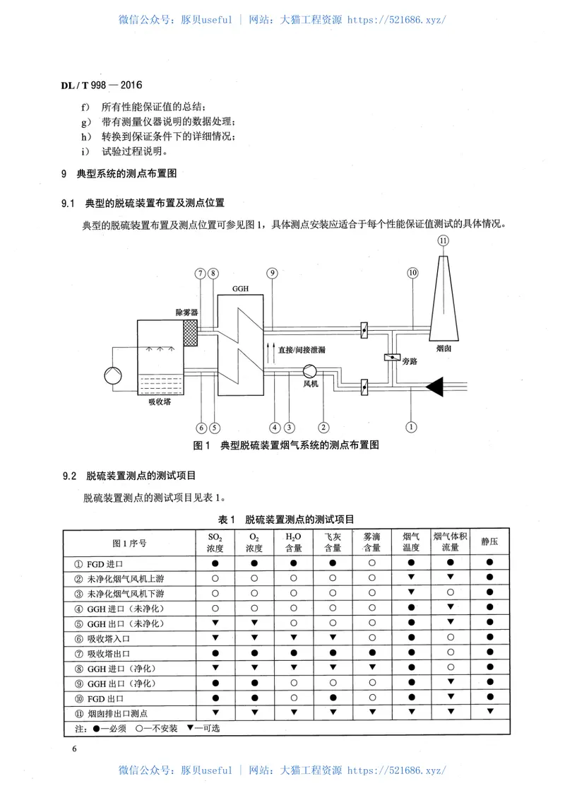 DLT998-2016石灰石-石膏湿法烟气脱硫装置性能验收试验规范 预览图