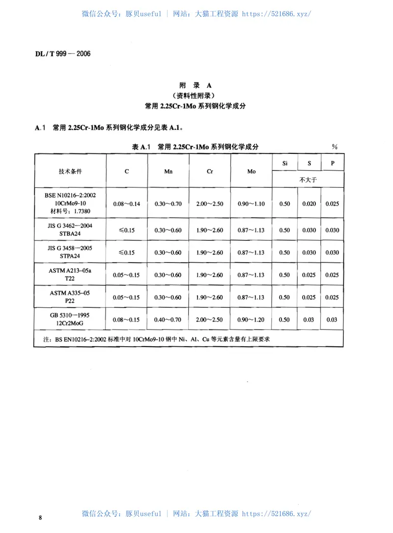DLT999-2006电站用2.25Cr-1Mo钢球化评级标准 预览图