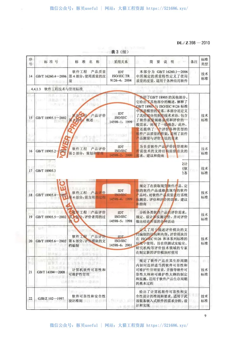 DLZ398-2010电力行业信息化标准体系 预览图