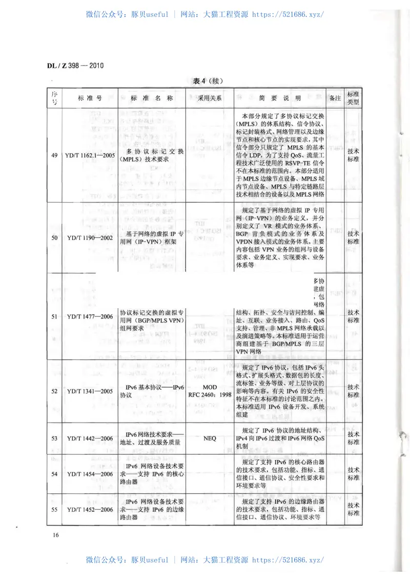 DLZ398-2010电力行业信息化标准体系 预览图
