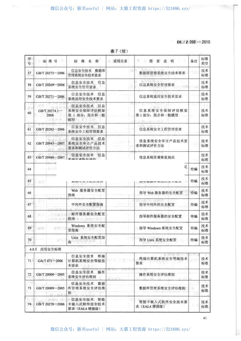 DLZ398-2010电力行业信息化标准体系 预览图