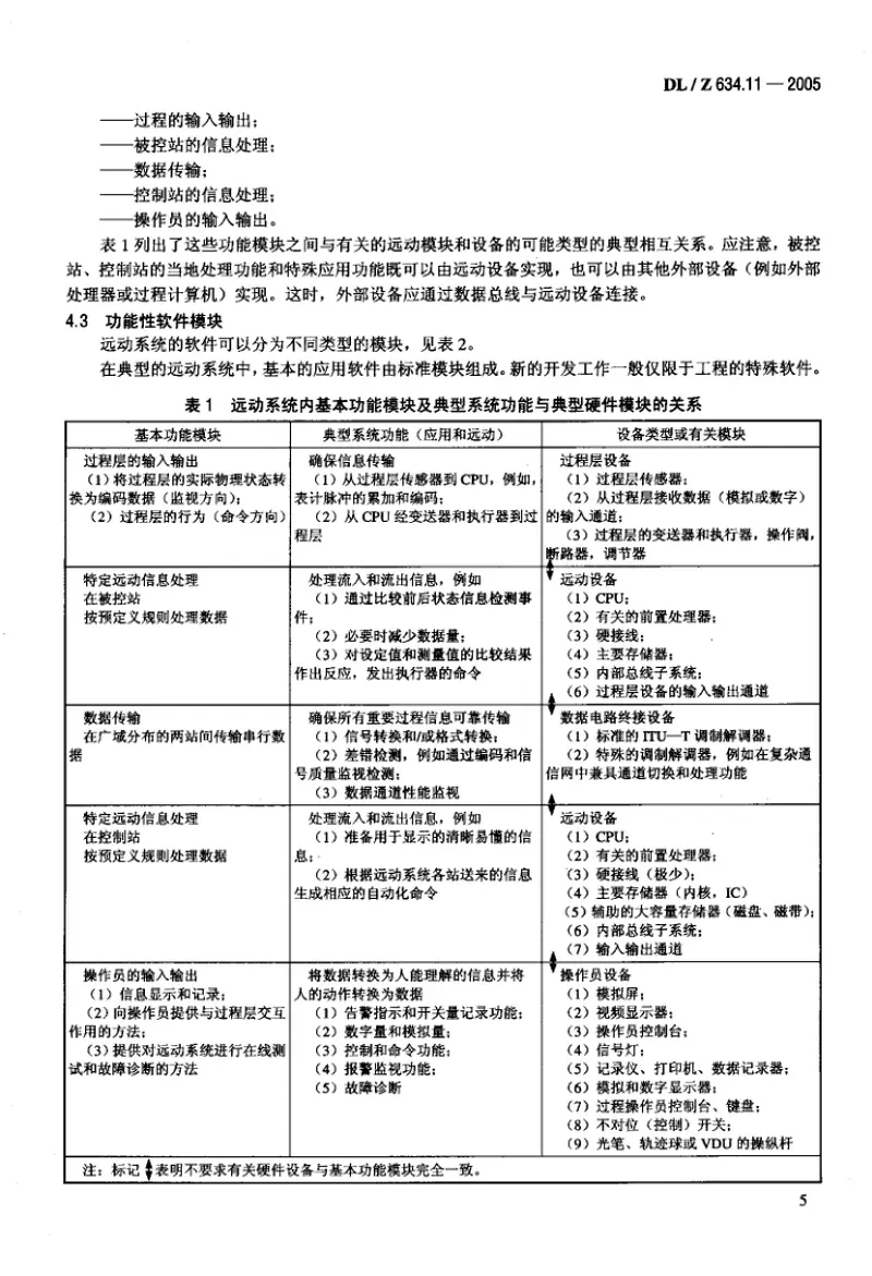 DLZ634.11-2005远动设备及系统第1-1部分：总则基本原则 预览图