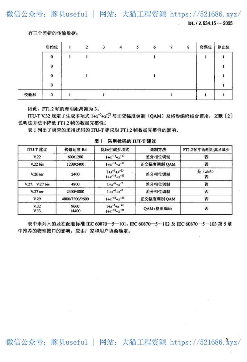 DLZ634.15-2005远动设备及系统第1-5部分 预览图