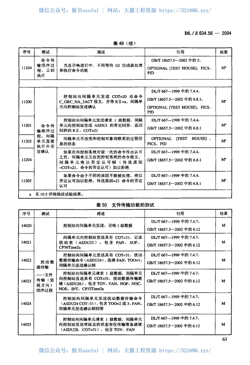 DLZ634.56-2004远动设备及系统第5-6部分：IEC6087-5规约系列测试规则 预览图