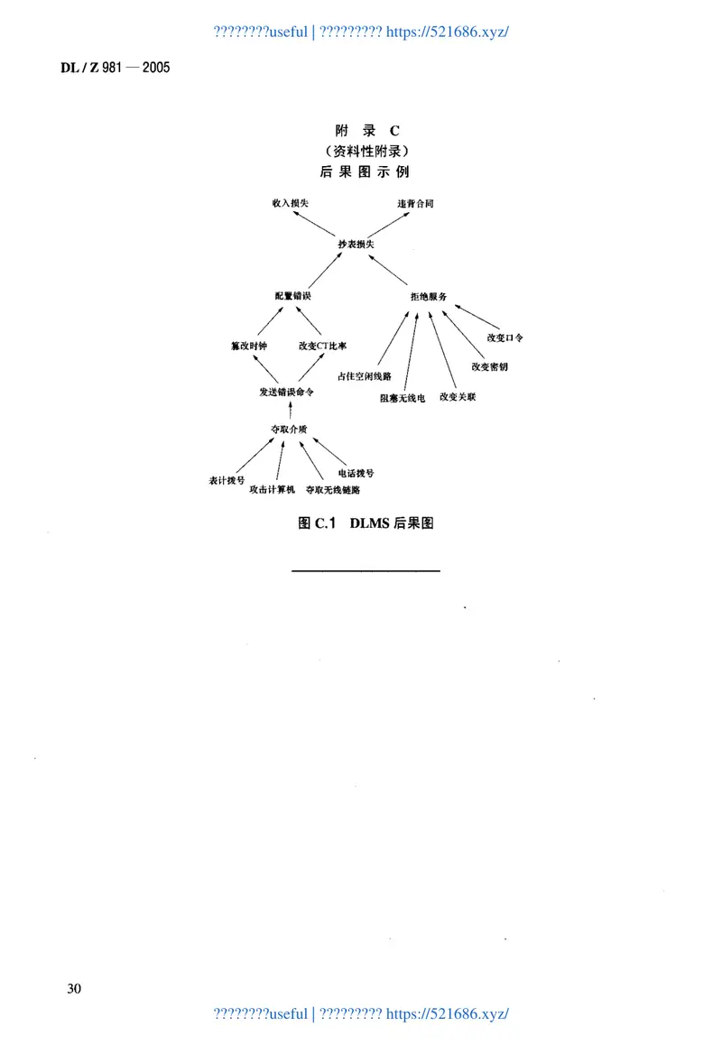 DLZ981-2005电力系统控制及其通信数据和通信安全 预览图