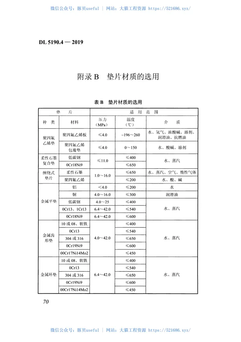 DL_5190_4_2019_电力建设施工技术规范_第4部分_热工仪表及控制装置 预览图