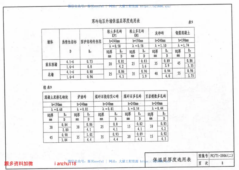 苏FCT1-2006(二)HQ聚苯颗粒胶浆建筑外保温系统 预览图