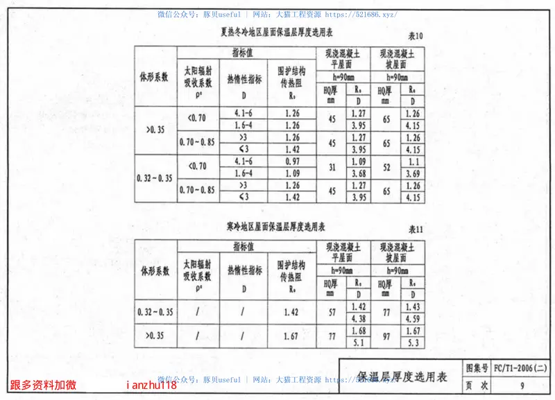 苏FCT1-2006(二)HQ聚苯颗粒胶浆建筑外保温系统 预览图