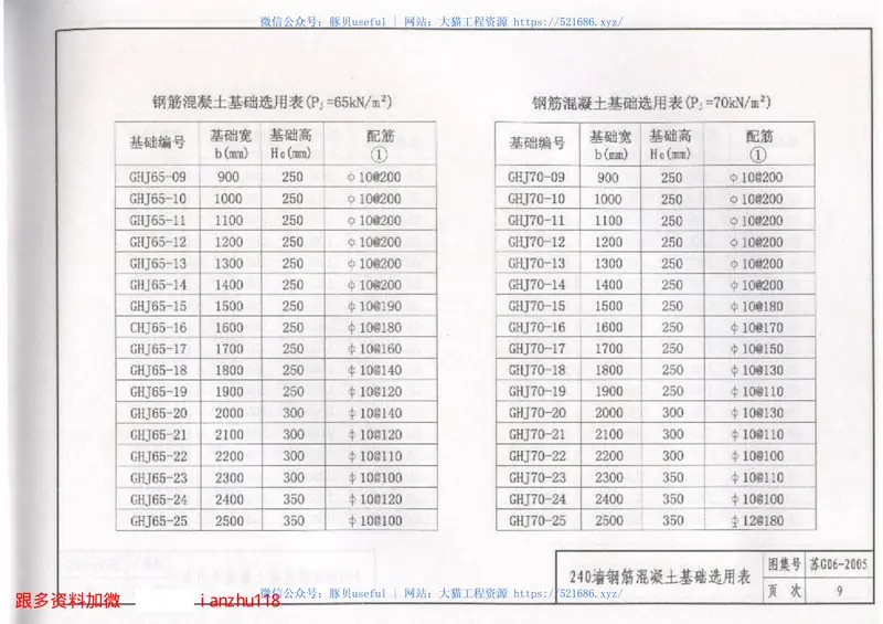 苏G06-2005砖砌体结构墙下条形基础 预览图