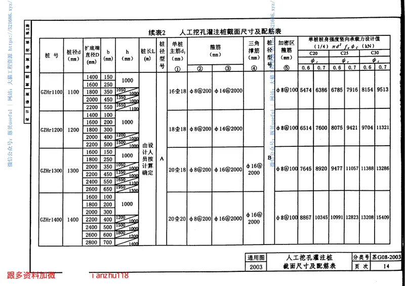 苏G08-2003人工挖孔桩图集 预览图