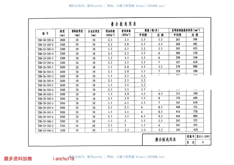 苏G11-2003预应力混凝土叠合板 预览图