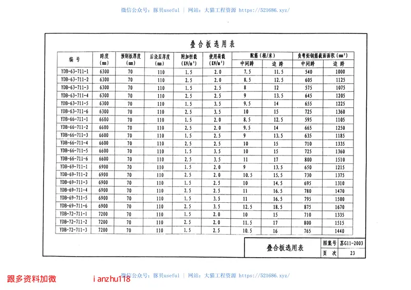 苏G11-2003预应力混凝土叠合板 预览图