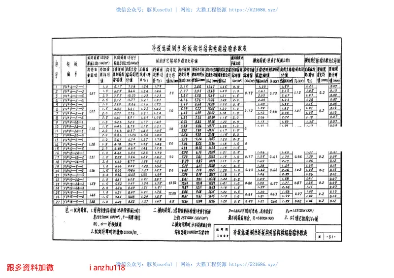 苏G9203-2预应力混凝土V形折板(冷拔低碳钢丝折板构件) 预览图