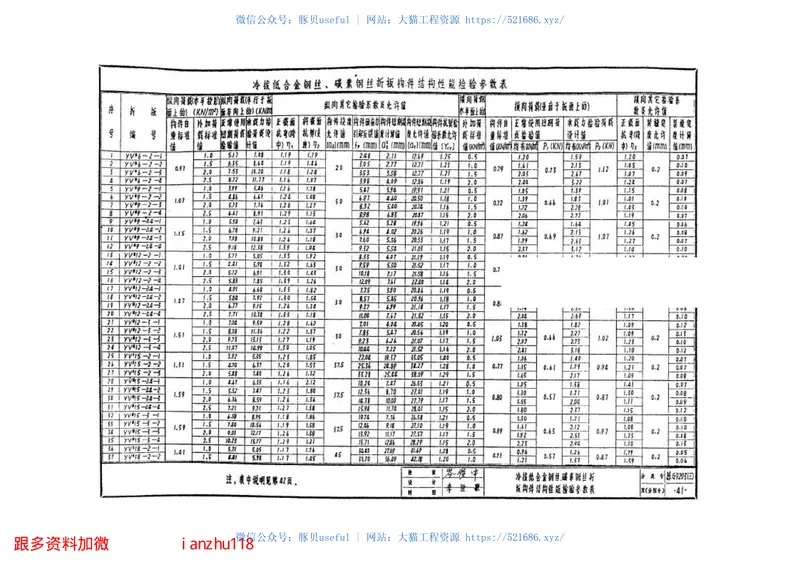 苏G9203-3预应力混凝土V形折板(冷拔低合金钢丝、碳素钢丝折板构件) 预览图