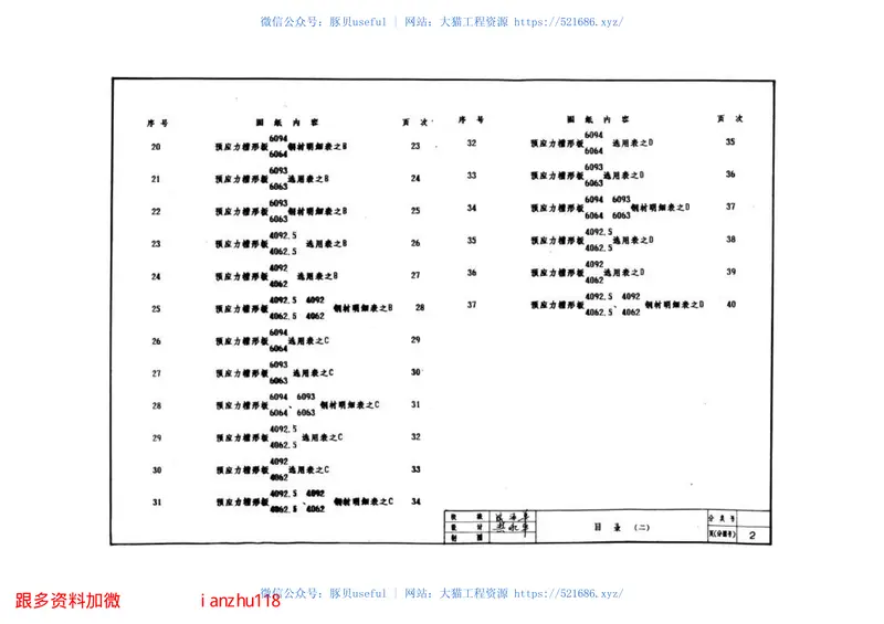 苏G9204_预应力槽形板 预览图