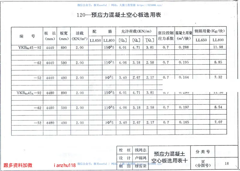 苏G9401120预应力混凝土空心板图集(冷扎带肋钢筋) 预览图