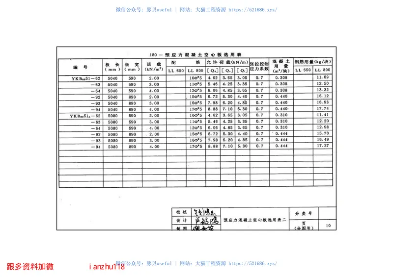 苏G9402180预应力混凝土空心板图集 预览图