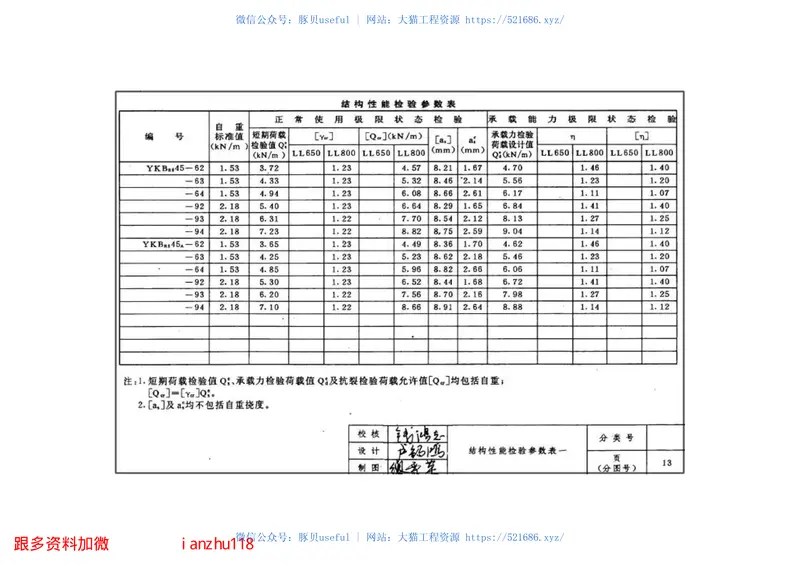 苏G9402180预应力混凝土空心板图集 预览图