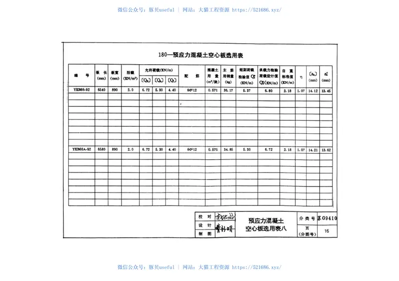 苏G9410180预应力砼空心板图集冷拉Ⅱ级钢筋 预览图