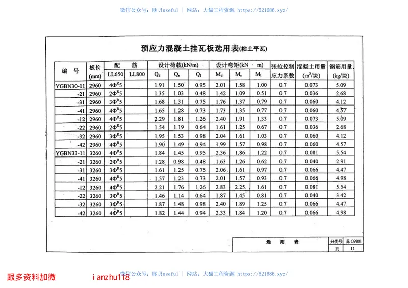 苏G9801预应力混凝土挂瓦板图集 预览图