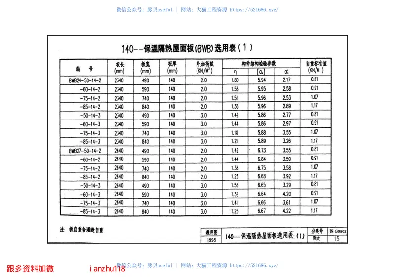 苏G9802保温隔热钢筋砼屋面板图集 预览图