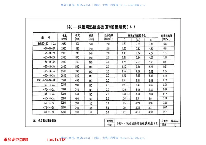 苏G9802保温隔热钢筋混凝土屋面板图集 预览图
