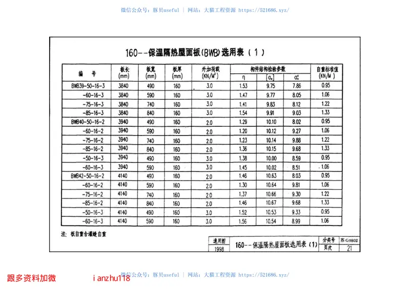 苏G9802保温隔热钢筋砼屋面板图集 预览图