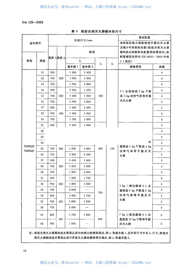 GA139-2009灭火器箱 预览图