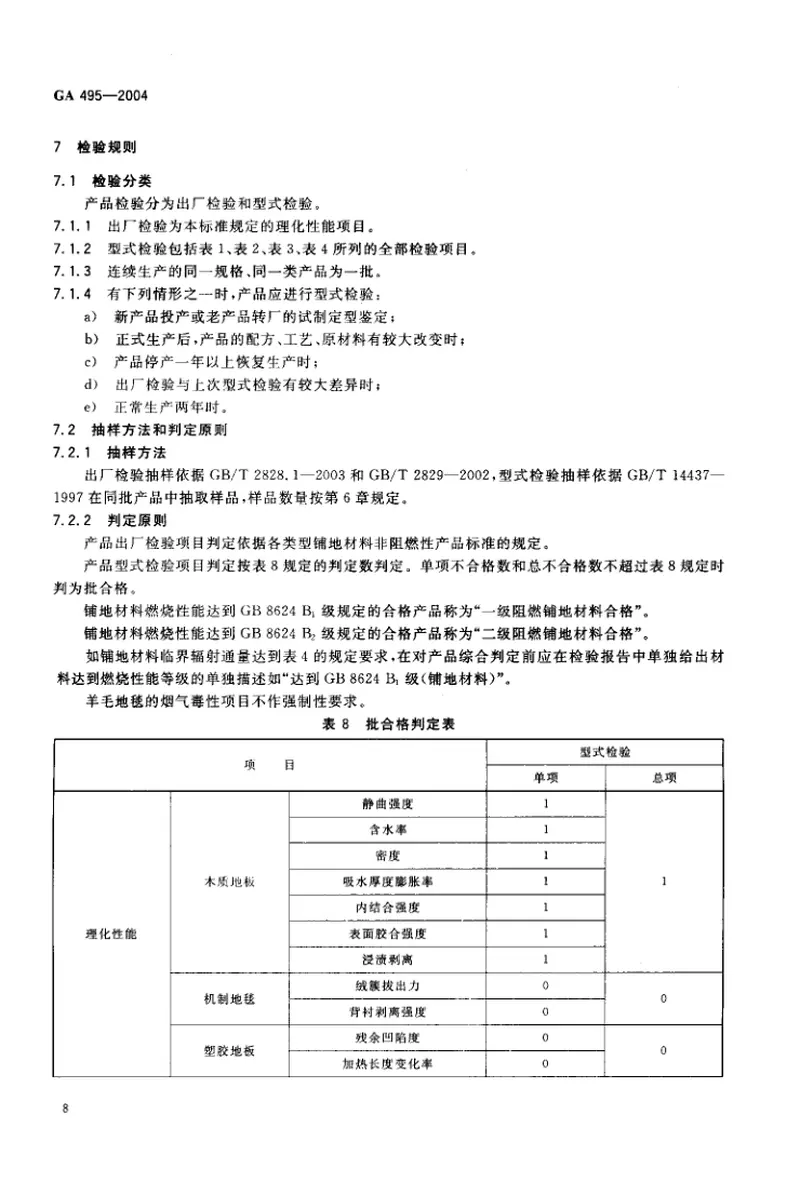 GA495-2004阻燃铺地材料性能要求和试验方法 预览图