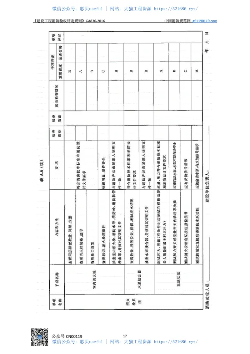 GA836-2016建设工程消防验收评定规则 预览图