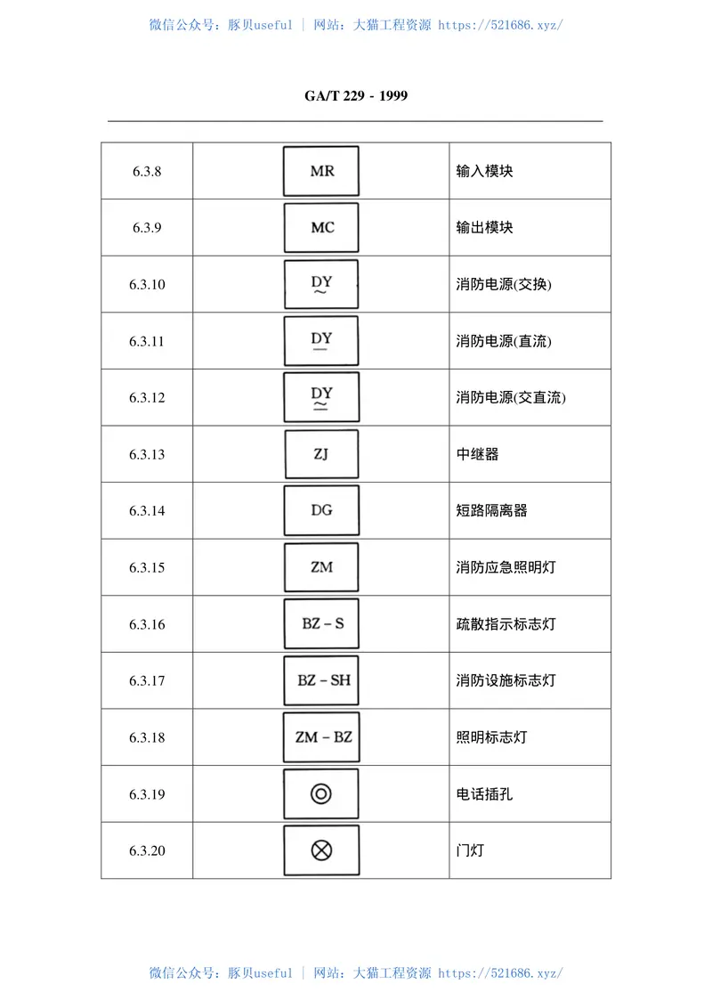 GAT229-1999火灾报警设备图形符号 预览图