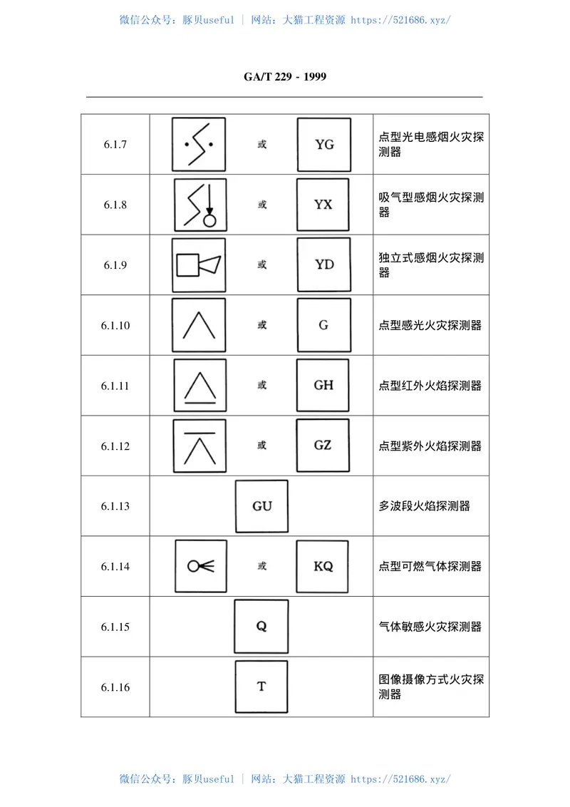GAT229-1999火灾报警设备图形符号 预览图