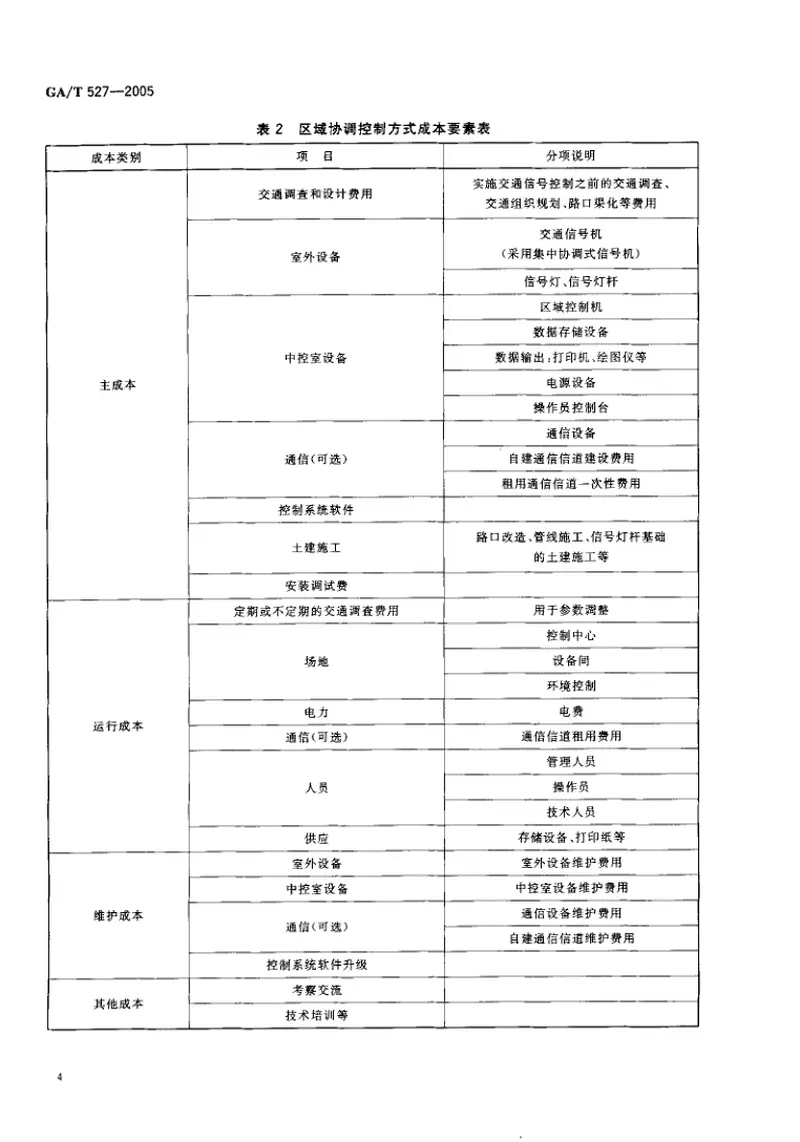 GAT527-2005城市道路交通信号控制方式适用规范 预览图