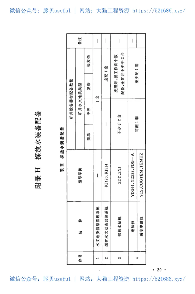 GB-T50518-2020矿井通风安全装备配置标准 预览图