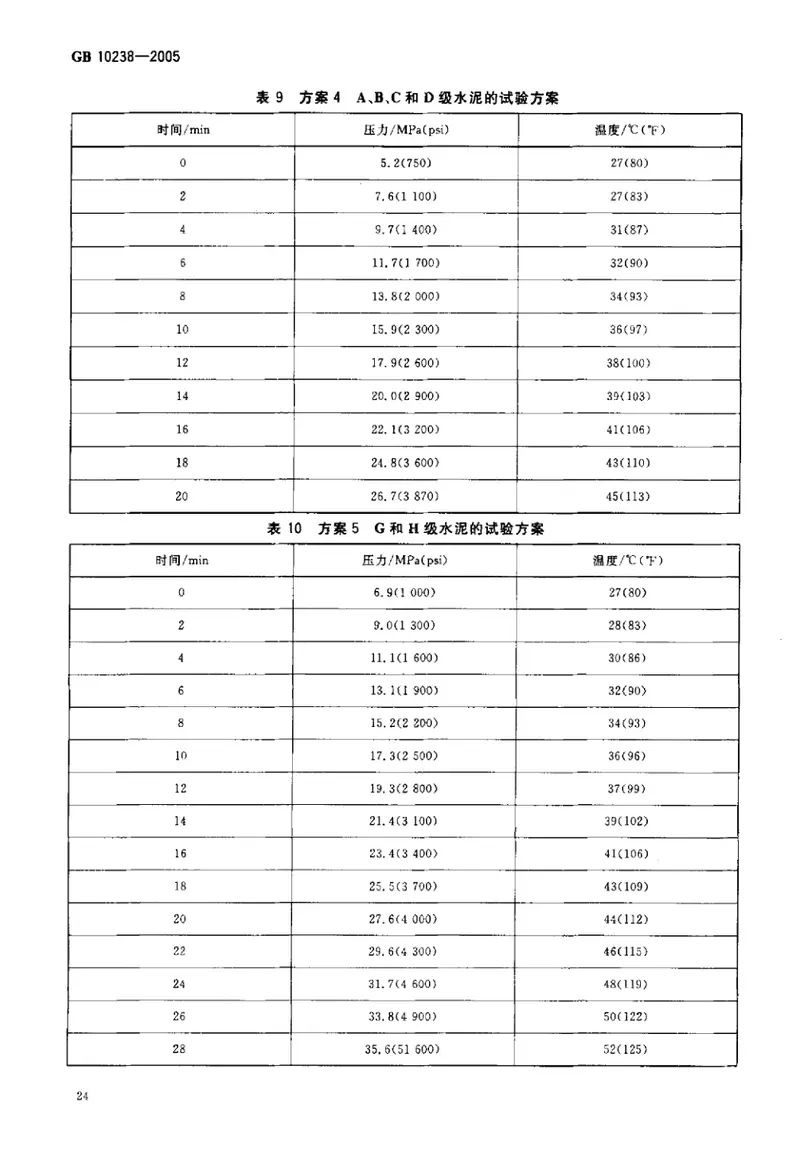 GB10238-2005油井水泥 预览图
