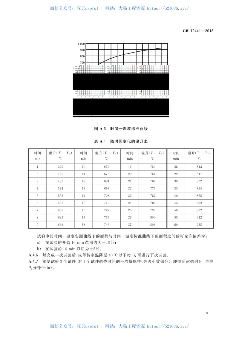 GB12441-2018饰面型防火涂料 预览图