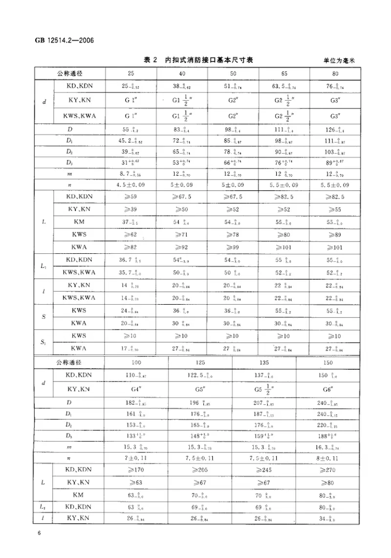 GB12514.2-2006消防接口第2部分内扣式消防接口型式和基本参数 预览图