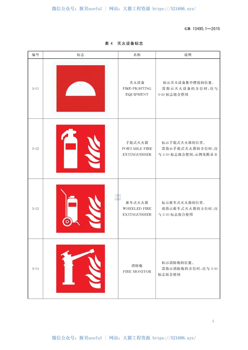 GB13495.1-2015消防安全标志第1部分：标志 预览图