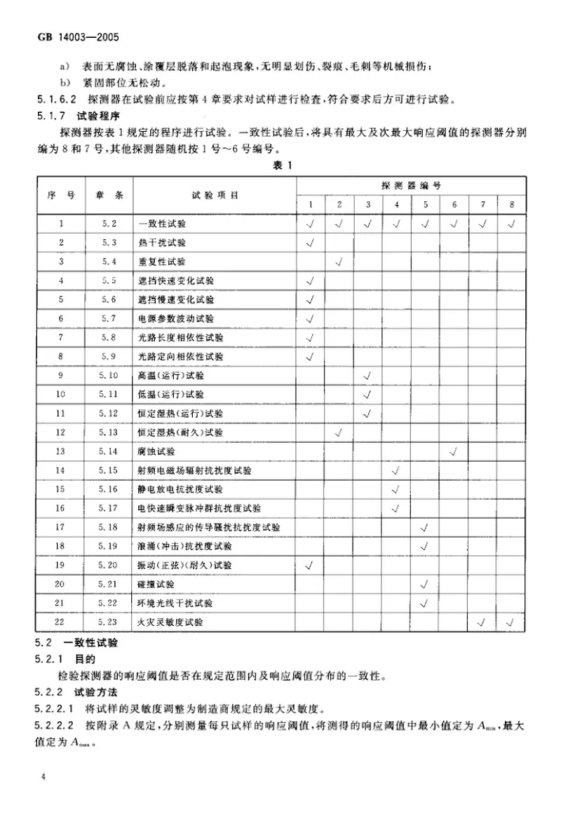 GB14003-2005线型光束感烟火灾探测器 预览图